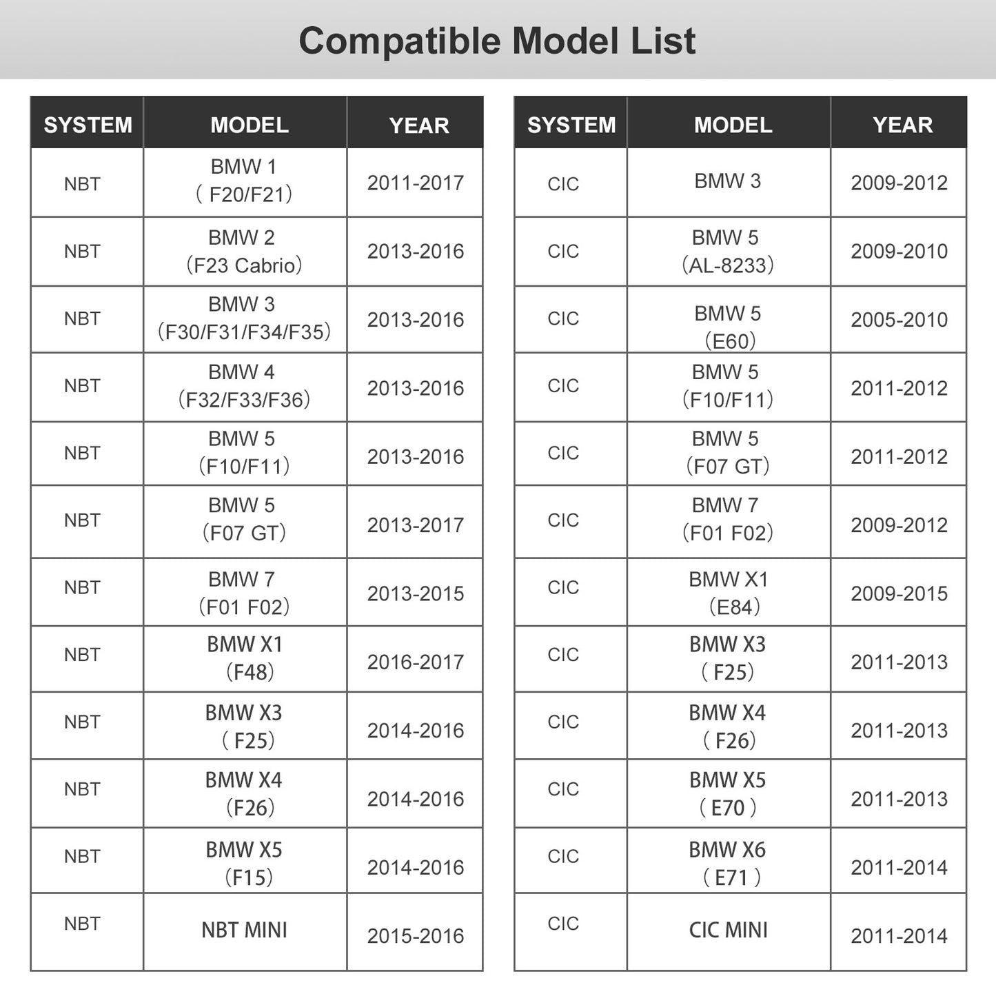 Wireless CarPlay Android Auto Retrofit Compatible With BMW/MINI NBT CIC system