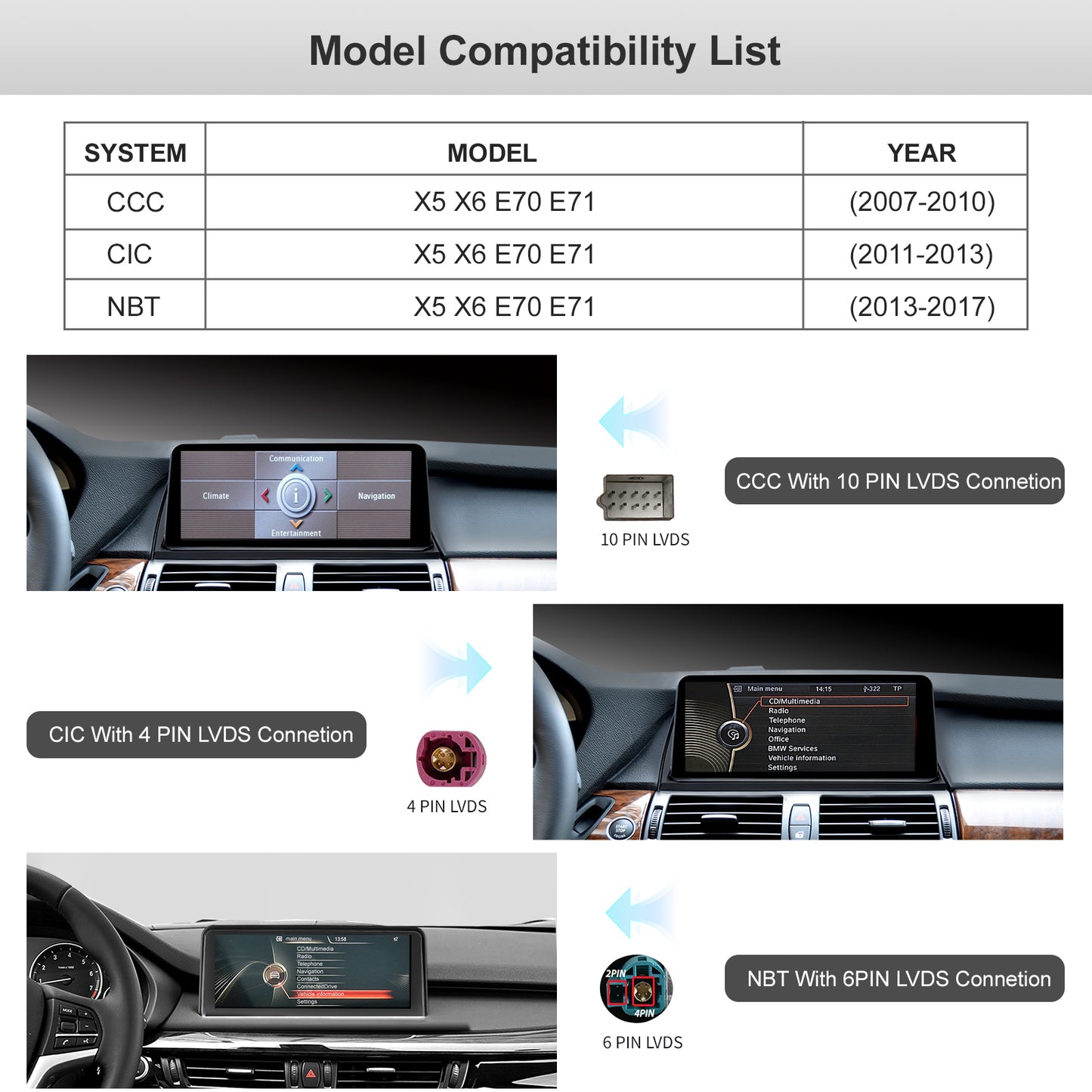 10,25 Zoll kabelloser CarPlay Android Auto Linux Multimedia-Bildschirm, kompatibel mit BMW X5 X6 E70 E71 (2007–2017)